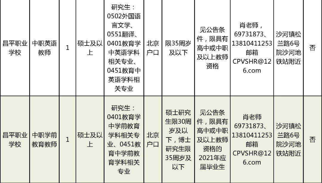 曲江区成人教育事业单位招聘启事概览