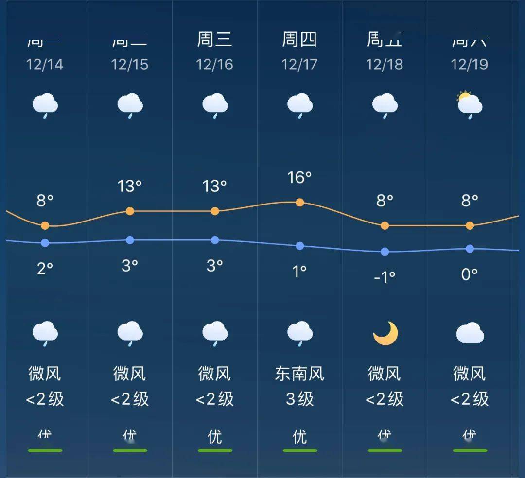 金谷镇天气预报更新通知