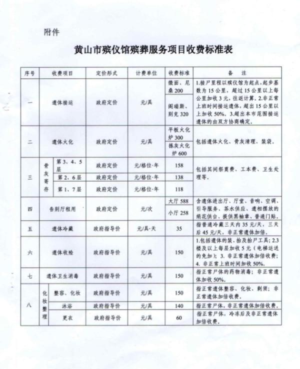 西湖区殡葬事业单位最新项目深度解析与探讨