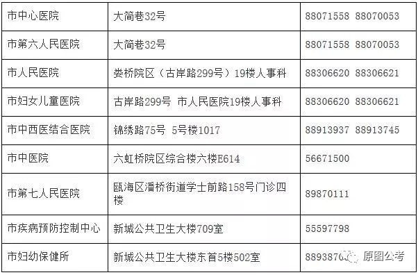 瑞金市计生委最新招聘信息与岗位概述