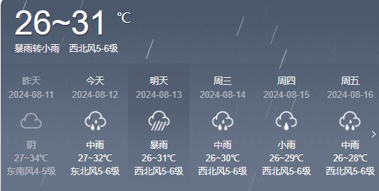 樊浩村委会天气预报更新通知